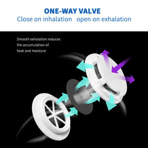 Masker <span class=keywords><strong>Respirator</strong></span> Setengah Wajah Sekali Pakai Benehal Bersertifikasi NIOSH <span class=keywords><strong>P95</strong></span> dengan Katup Anti Debu, Kartrid PM2.5, Kain Melt-blown 5 Lapis P385 - Product Image 2