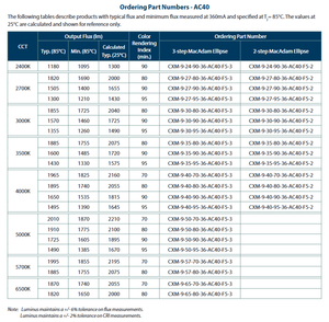 Chip LED COB LUMINUSs Serie CXM-9 CXM-9-35-90-36-AA40-F5-3 Blanco Cálido 3500K 90CRI Regulable 1600lm - Product Image 5
