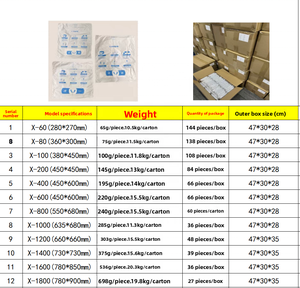 <span class=keywords><strong>โฟม</strong></span>โพลียูรีเทนแบบสองส่วนผสม ป้อง<span class=keywords><strong>กัน</strong></span>การกระแทก สำหรับบรรจุภัณฑ์ป้อง<span class=keywords><strong>กัน</strong></span>สินค้าที่เปราะบางและเป็นของกระจก - Product Image 4