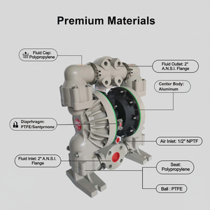 ARO 6662A3-344-C 2'' Polypropylene AODD Pump PTFE/Santoprene Diaphragm Low Pressure OEM Air Operated <strong>Pneumatic</strong> Pump 145 GPM - Product Image 4