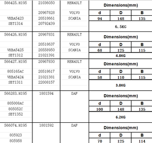 68x125x115mm pour VOLVO <span class=keywords><strong>RENAULT</strong></span> 20967831 Moyeux de roue 566426.H195 Roulement de roue de camion VKBA 5425 - Product Image 6