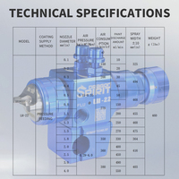 Pistolet de pulvérisation professionnel haute efficacité à basse pression pour machine de peinture sans air LH-22 (vente en gros)
