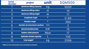 บูมพับได้สำหรับ5TON เรือเล็กวัสดุเครนเครนไฮดรอลิกสำหรับเรือ - Product Image 5