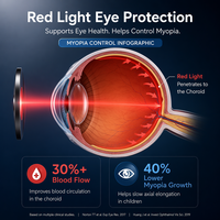 Protector de Pantalla 2.5D con Cobertura Total Quantum Dot y Luz Roja para iPhone 16 15 Pro Max, Anti-Luz Azul, Cuidado de la Vista