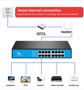 Chất lượng cao 16 <span class=keywords><strong>10</strong></span>/100/1000M <span class=keywords><strong>Gigabit</strong></span> Ethernet không được quản lý máy tính để bàn chuyển đổi với SNMP và QoS chức năng cho các thiết bị an ninh - Product Image 3