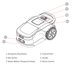 Ultra <span class=keywords><strong>S1</strong></span> Conectividad 4G Grado Industrial 270 Min de Autonomía Control por APP Navegación Profesional RTK + Visión 3D Resistente al Agua IPX6 - Product Image 6