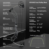 Nouvel Arc Composé Fuxi 2025 pour la Compétition, avec Poignée en Alliage d'Aluminium CNC et Système de Poulies Fluides pour Tir de Précision