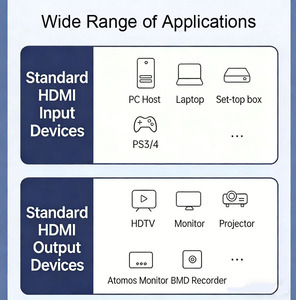 Câble <span class=keywords><strong>HDMI</strong></span> 2.1 en spirale à angle droit 8K 48 Gbit/s 8K60Hz 4K120Hz HDR, câble <span class=keywords><strong>HDMI</strong></span> rétractable à ressort coudé pour caméra, moniteur, PS5, TV - Product Image 3