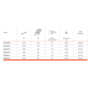 ทางลาดสำหรับขนส่งสินค้าหนักแบบติดตั้งถาวร ขนาด 2.5 เมตร - Product Image 6