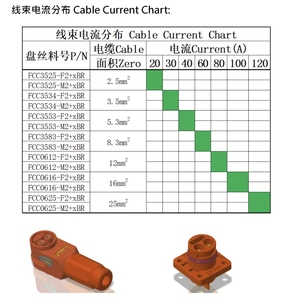 Konektor Kabel Harness Mobil New Energy <span class=keywords><strong>2</strong></span> Core 20-60A Arus Tinggi Sambungan Cepat Flexcoil YS 2P - Product Image 5
