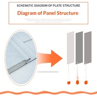 Panneaux sandwich non métalliques d'isolation de haute qualité avec polyuréthane (PU) pour mur extérieur d'entrepôt - Écologiques, garantie 5 ans