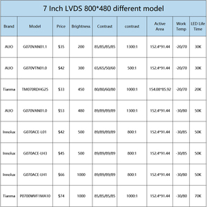 Nhiệt Độ rộng 7 ''Màn hình <span class=keywords><strong>LCD</strong></span> 20 pins 2.33 Wát 7 inch <span class=keywords><strong>LCD</strong></span> hiển thị bảng điều chỉnh AUO 7 inch <span class=keywords><strong>LCD</strong></span> Modules với Led điều khiển - Product Image 4