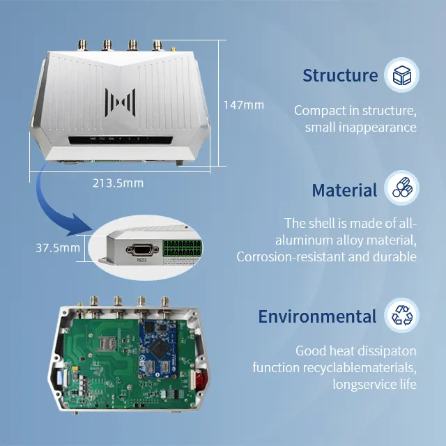 IMPINJ E710 4 יציאות UHF RFID קורא מערכת הפעלה אנדרואיד קבוע UHF RFID קורא לניהול מחסן