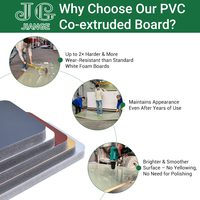 Panel de Espuma de PVC Coextruido, Liso, Blanco, Duradero y Resistente al Desgaste, para Muebles de Gabinete, Fabricante OEM al por Mayor Jianguan