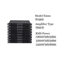 Amplificateur de puissance audio professionnel CVR D-3302