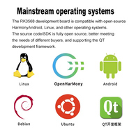 Carte de développement IA Linux/Android Rockchip RK3588 4G+64G pour affichage publicitaire/médical/kiosque/industrie – Approvisionnement direct usine