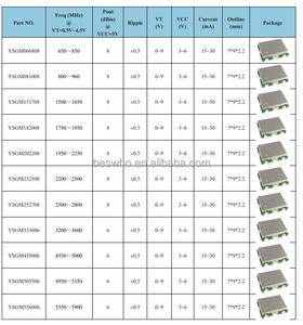Linh kiện điện tử ban đầu ysgm 050608 vco 480-640MHz Điện áp điều khiển dao động innotion ysgm050608 - Product Image 6