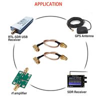 Câble SMA mâle vers BNC mâle 1 pied, câble SMA vers BNC RG316, adaptateur SMA BNC pour appareils LAN sans fil/radios Wi-Fi, antenne externe