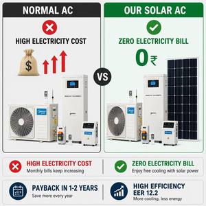 Aire Acondicionado Solar Híbrido ACDC Deye DGWG2-ACDC-12K 12000BTU, Inversor T1, Split de Pared, Ahorro de Energía Doméstico, 15x25 EER 12.2 COP - Product Image 3