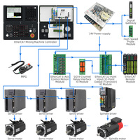 Controlador CNC Independiente de 5 Ejes para Torno, Pantalla LCD de 8 Pulgadas, Sistema Operativo RT Linux, 3 Años de Garantía, 2GB de RAM, 8GB de Memoria de Programa, Precio al por Mayor