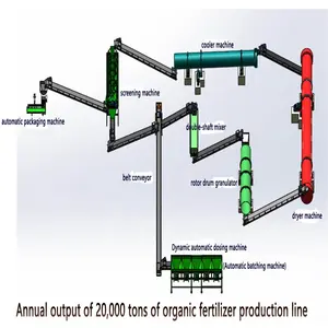 Mesin barisan pengeluaran baja organik/肥料製造機/肥料生産ラインマシン