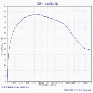 Lentille optique en germanium D50.8mm Lentille de mise au point Fenêtre en verre au germanium personnalisable pour équipement optique et pour plaquette GE - Product Image 4