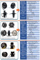 Roue électrique 14 "14.5 14 pouces Bldc Brushless Gearless Hub Motor Kit Qs 250w-1500 Watt -3000w-10000w-15000w E Scooter Golf Cart