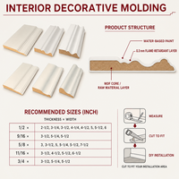 Moulures et panneaux décoratifs en MDF en gros pour plinthes intérieures et finitions murales résidentielles