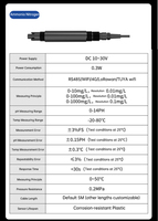 Capteur de qualité de l'eau multiparamètres sans fil WiFi LoRaWAN pour la surveillance industrielle du traitement de l'eau (pH, EC, DO, turbidité)