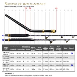 คันเบ็ดตกปลาทะเลน้ำลึกแบบ Heavy Duty สำหรับงานหนัก พร้อมไกด์รอกแบบ Roller สำหรับตกปลาขนาดใหญ่ เช่น ปลามาร์ลินและปลาทูน่า - Product Image 3