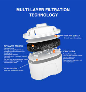 新しい25% 細かいメッシュ水フィルターピッチャーカートリッジ効果的な家庭用活性炭マイクロパール塩素不純物 - Product Image 5