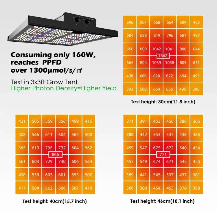 סיטונאי 160w 320w Dimmable מלא ספקטרום uv ir מקורה צמחים פנל led לגדול אור