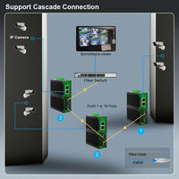 Commutateur Ethernet industriel OEM/ODM d'origine, nouveau, 2 ports 10/100/1000M, Gigabit complet, pour caméra de surveillance CCTV