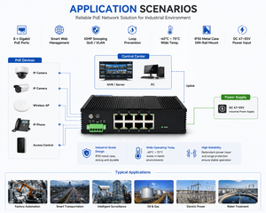 <span class=keywords><strong>Switch</strong></span> Ethernet PoE <span class=keywords><strong>Industriale</strong></span> Smart a 8 Porte Gigabit, Gestito via Web, con VLAN, QoS, IGMP, Montaggio su Guida DIN, DC 47-55V per Telecamere CCTV - Product Image 4