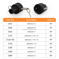 Adaptateur IBC Camlock S60x6F vers 2" BSP | Joint Pivotant Plastique Grade Alimentaire pour Liquides