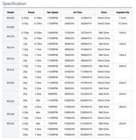 Extracteur de fumée et d'huile pour cuisine commerciale, restaurant et food truck, type Upblast, 0.25-10 CV