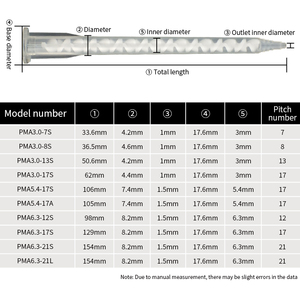 Buse de mélange statique à baïonnette haute efficacité à 7-21 éléments, compatible avec EFD <span class=keywords><strong>TAH</strong></span>, pour le mélange industriel de résines et de silicones - Product Image 2