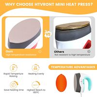 Imprimante numérique HTVRONT, mini machine à plat portable pour t-shirts, chapeaux, projets de transfert thermique (Mint)