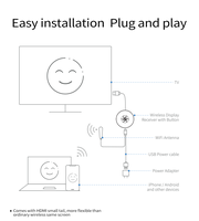 Émetteur-récepteur G2-4, prolongateur HDMI sans fil, émetteur HDMI sans fil, clé Wifi sans fil, miroir d'écran Anycast