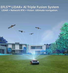 เครื่องตัดหญ้าอัตโนมัติ Segway Navimow H2 Series แบบไร้สาย พร้อมระบบ LiDAR และ AI Triple Navigation สำหรับสนามหญ้า - Product Image 5