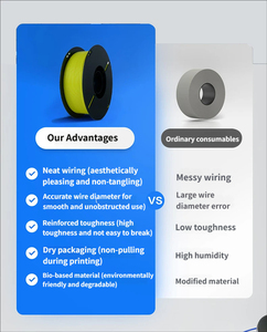 PLA Filament 1.75mm 1kg 2.2lbs High Speed <b>3D</b> <b>Printer</b> Spool Roll - Product Image 3