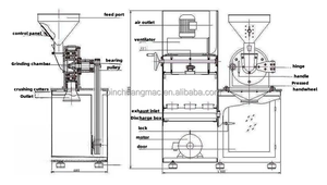 Tốt nhất bán công nghiệp thép không gỉ nghiền nghiền tự động thảo mộc hạt Máy Xay Ngũ Cốc Nhà Máy bột bột Mài máy - Product Image 6