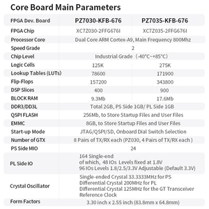 PZ7030-KFB-676 PZ7035-KFB-676 Xilinx cho cánh tay soc Dual-core nhúng nền tảng xc7z030 xc7z035 FPGA ban phát triển Hội Đồng Quản Trị - Product Image 4