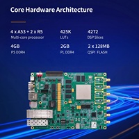 Carte de développement ALINX AXW22 avec AMD Zynq US+ RFSoC XCZU47DR AMD XILINX Zynq UltraScale+ RFSoC ZU47DR, carte de développement FPGA RF