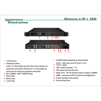 DVB-S/S2 QPSK 8PSK Satellite IRD pour désembrouiller la chiffré les signaux RF