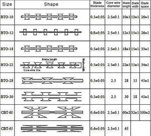 Alambre de púas de seguridad galvanizado de alta calidad, tipo <span class=keywords><strong>concertina</strong></span>, antiescalada, con cuchillas, precio competitivo - Product Image 3