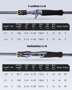 <span class=keywords><strong>Canne</strong></span> à pêche HYS XF M Action 1,98 m <span class=keywords><strong>2</strong></span>,1 m <span class=keywords><strong>2</strong></span>,4 m <span class=keywords><strong>2</strong></span> sections en carbone haute performance - Product Image 5