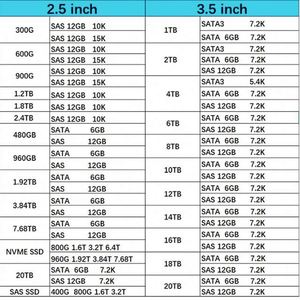 P18420-B21 ฮาร์ดดิสก์คุณภาพสูง Hxx G8 G10 240GB 2.5 นิ้ว Sata 6G Ri Mv ใหม่ แบบขายส่ง พร้อมกล่องบรรจุ - Product Image 6