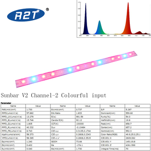 R2T 2019 100W LED แขวนบาร์ฮีทซิงค์3FT ใหม่ล่าสุด150 + 15LED <span class=keywords><strong>sunbar</strong></span> V2-2CHN 301ชม./351ชม./XPE2 /luvg B ไฟ LED - Product Image 2