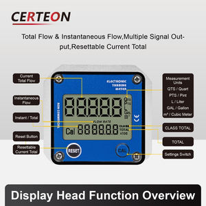 Compacte RS485 nauwkeurig 0.1-50 <span class=keywords><strong>L</strong></span>/<span class=keywords><strong>min</strong></span> G1/4 G1/2 G3/4 aluminium mini digitale ovale tandwielmeter - Product Image 2